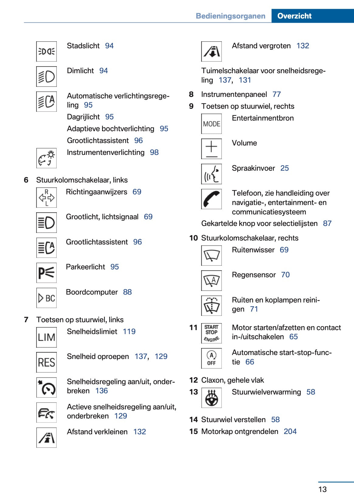 2014-2015 BMW 4 Series Coupé Gebruikershandleiding | Nederlands