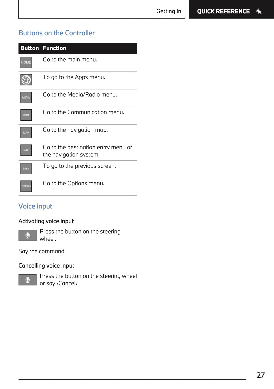 2023 BMW iX3 Owner's Manual | English