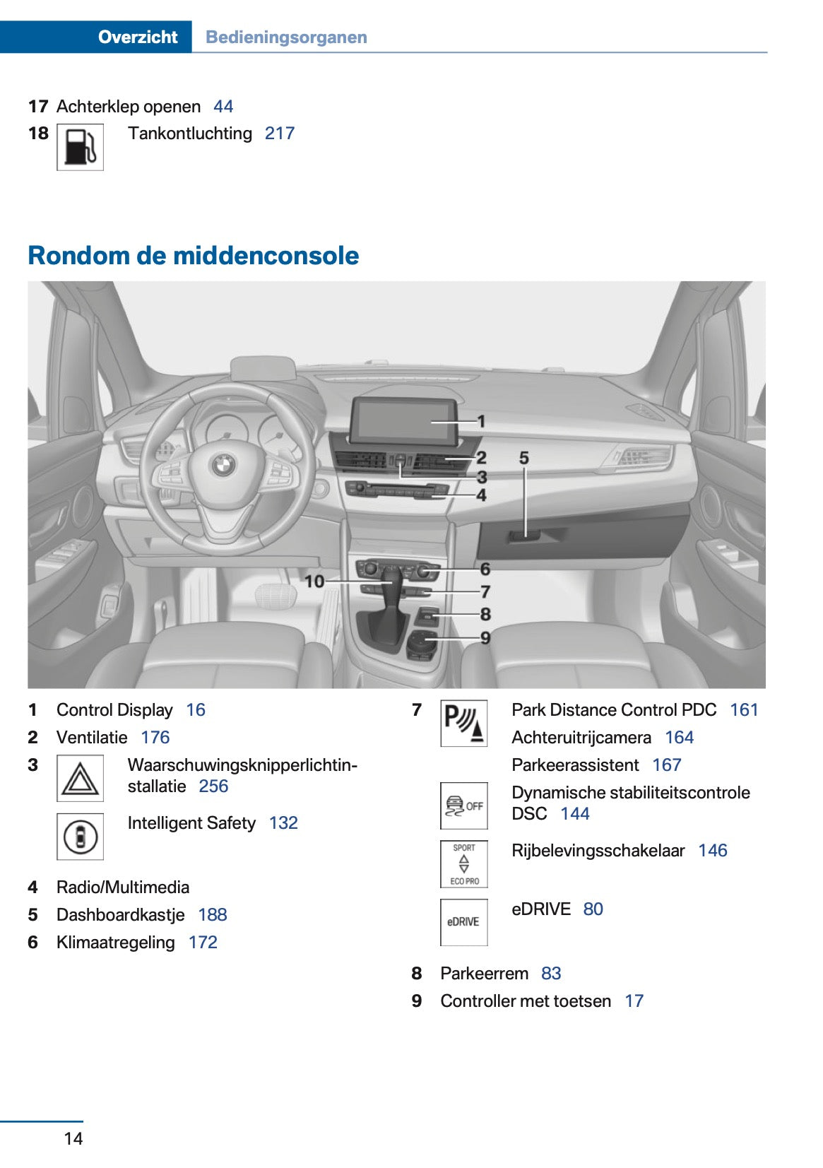 2017 BMW 2 Series 225xe Gebruikershandleiding | Nederlands
