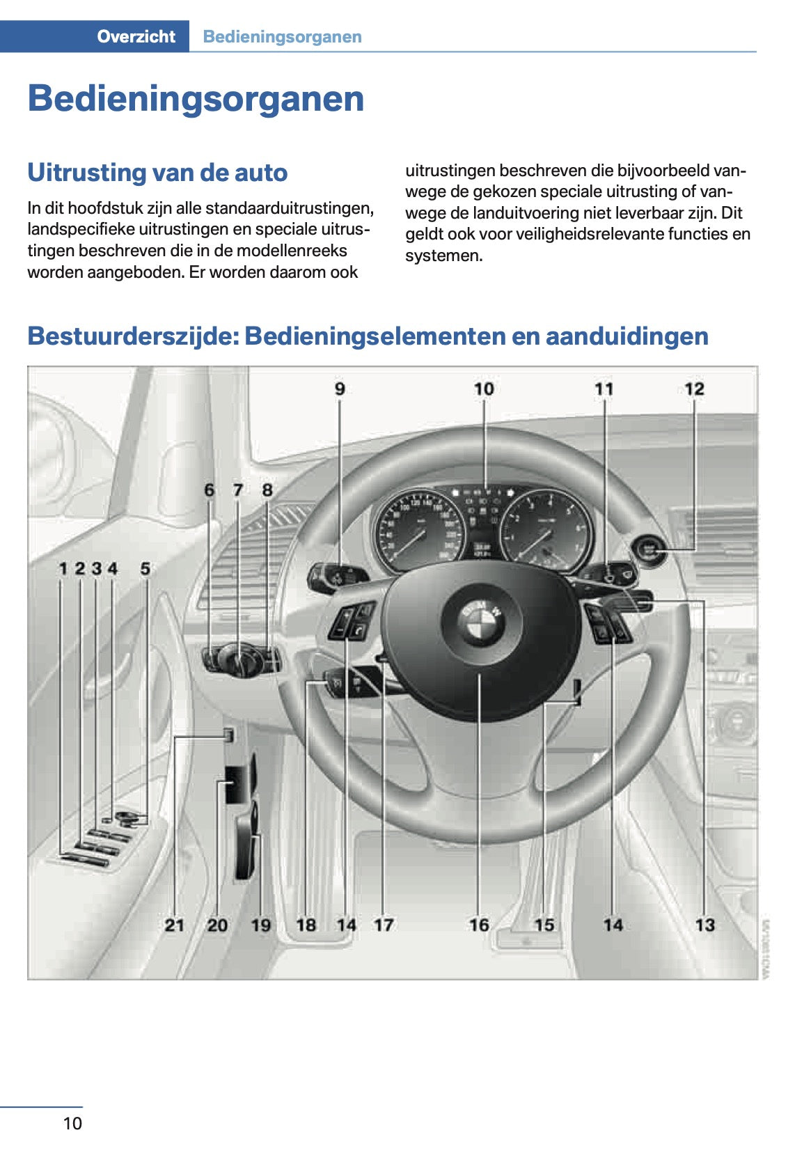 2014 BMW 1 Series Coupé/Cabrio Gebruikershandleiding | Nederlands