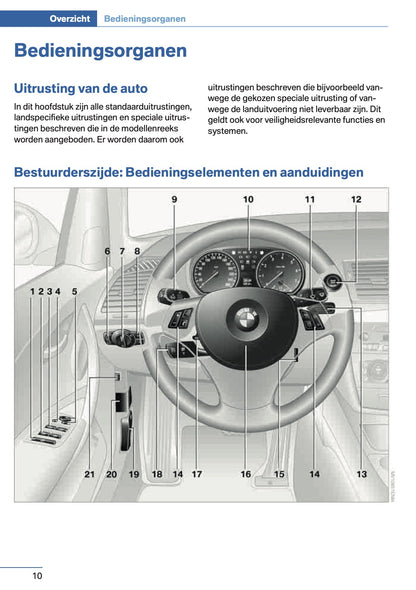 2014 BMW 1 Series Coupé/Cabrio Gebruikershandleiding | Nederlands