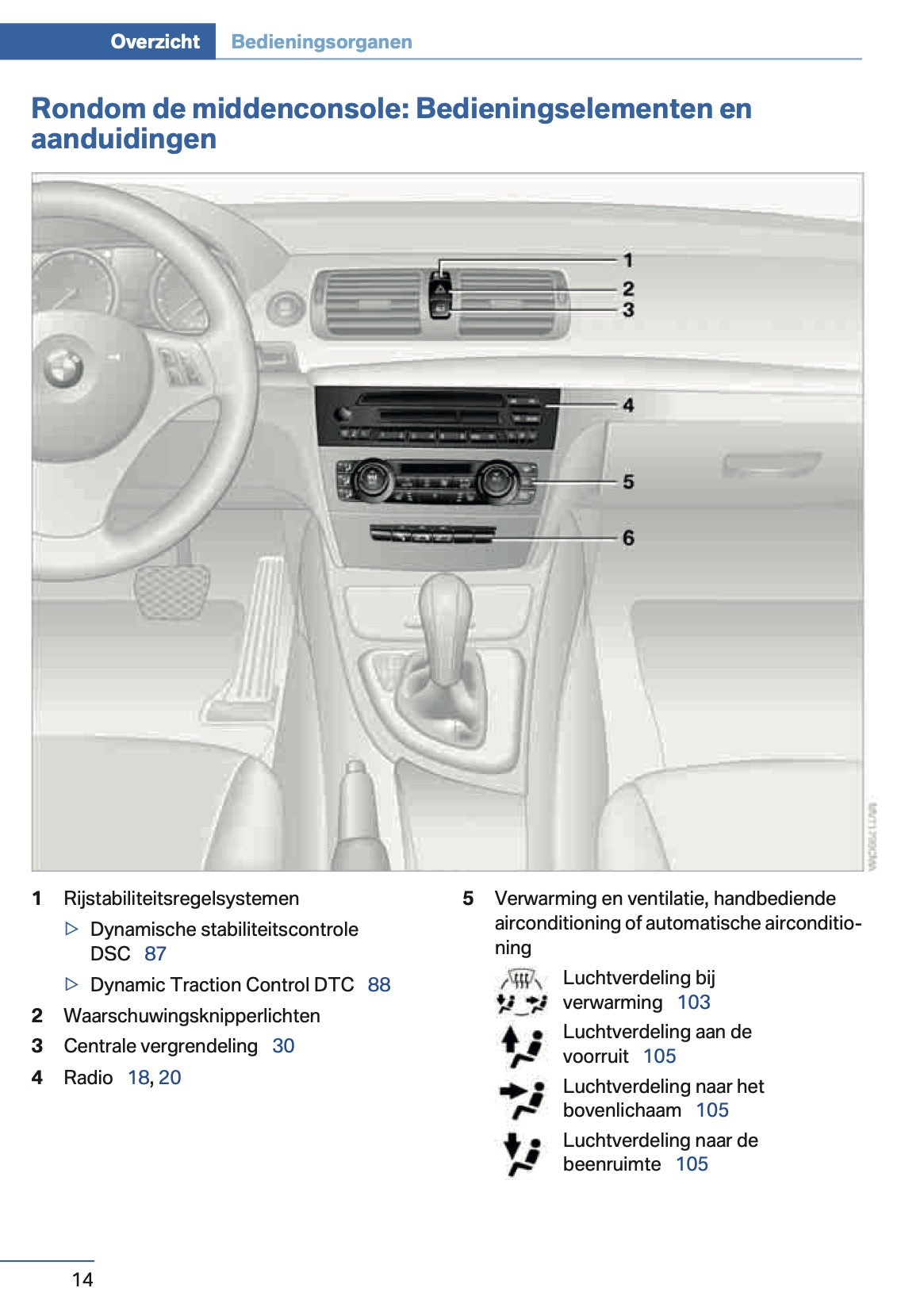 2014 BMW 1 Series Coupé/Cabrio Gebruikershandleiding | Nederlands