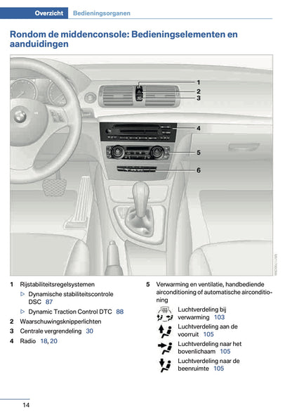 2014 BMW 1 Series Coupé/Cabrio Gebruikershandleiding | Nederlands