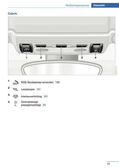2014 BMW 1 Series Coupé/Cabrio Gebruikershandleiding | Nederlands