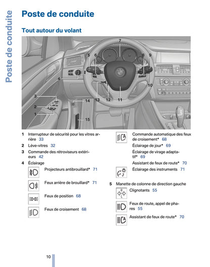 2011 BMW X3 Owner's Manual | French