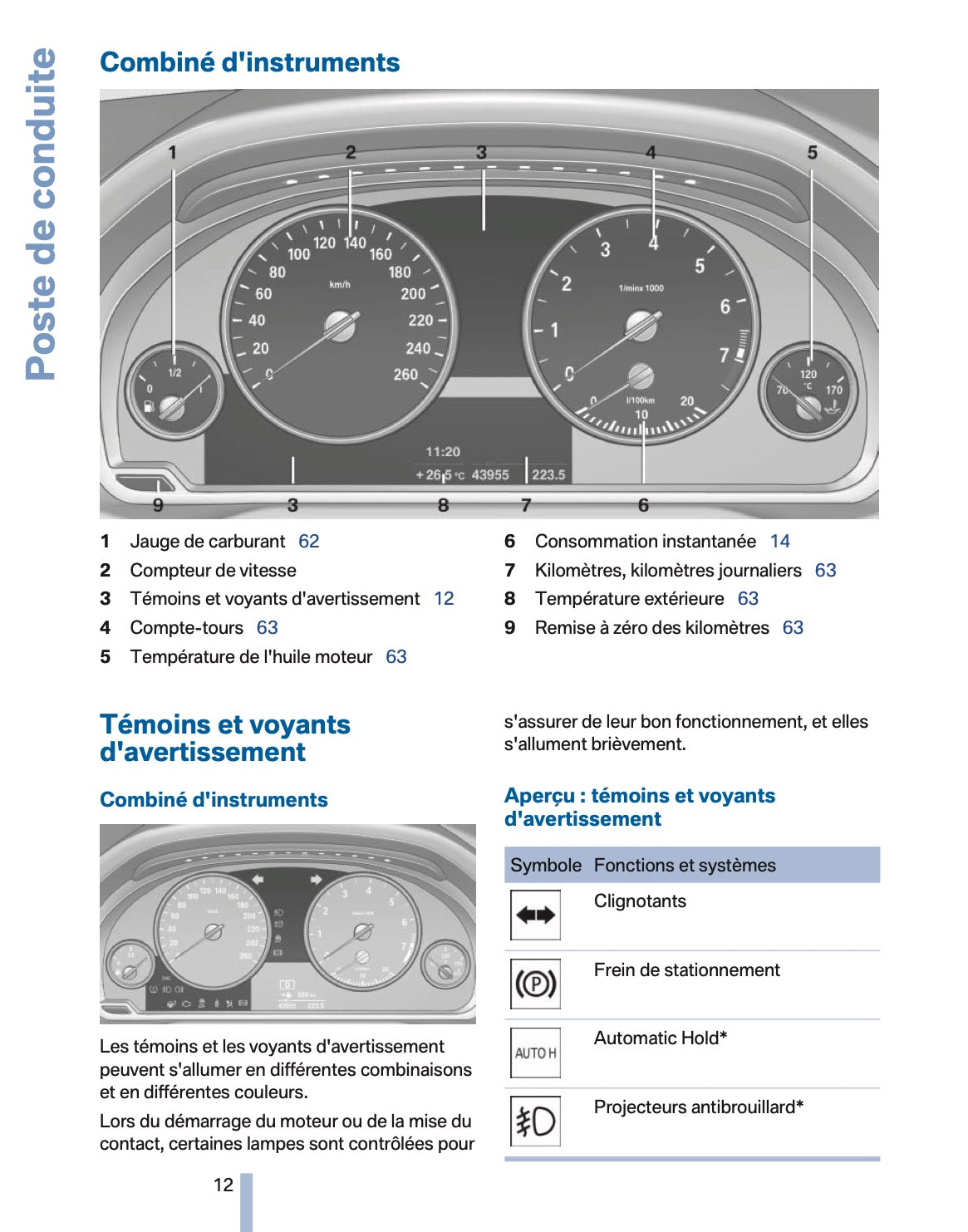 2011 BMW X3 Owner's Manual | French