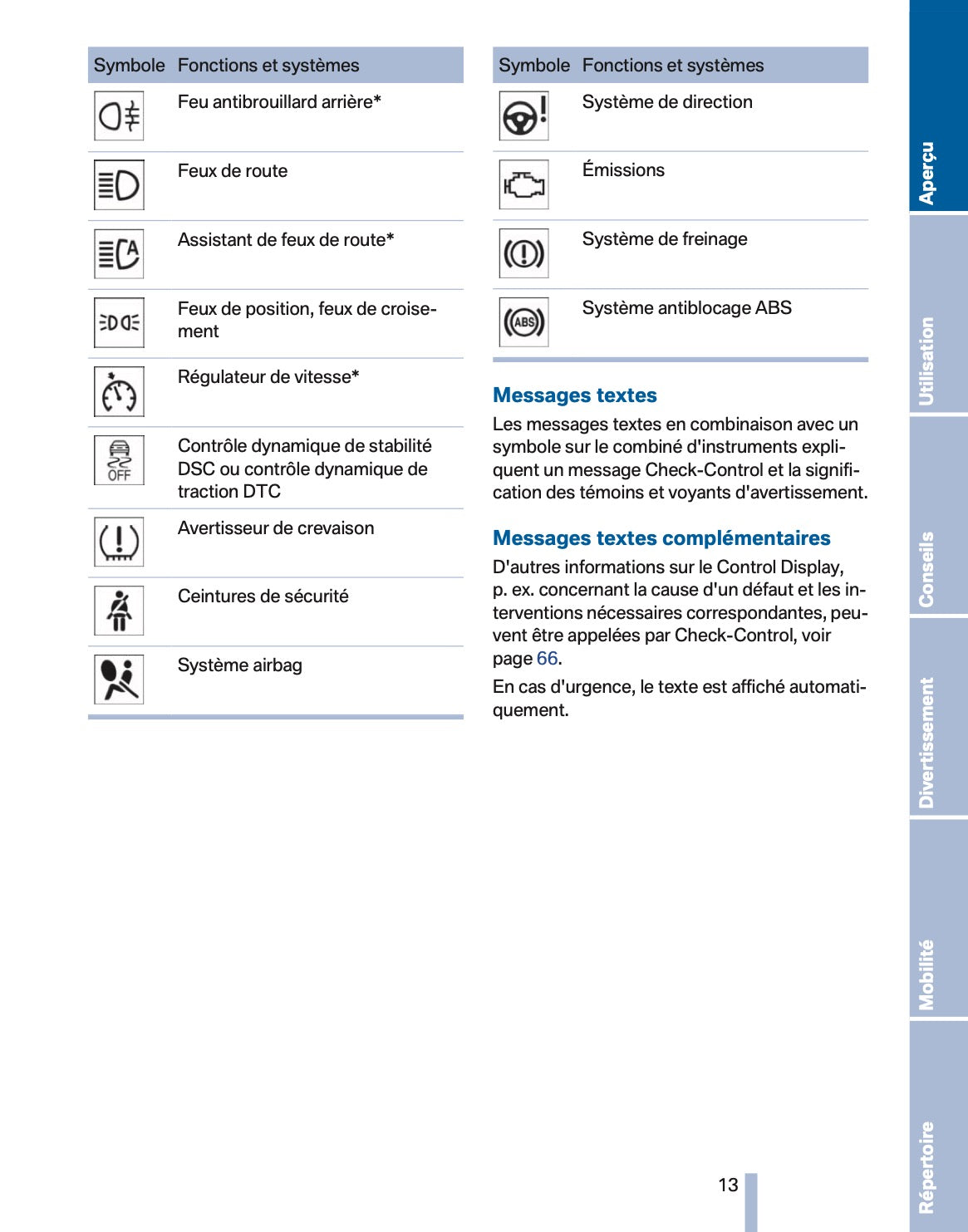 2011 BMW X3 Owner's Manual | French