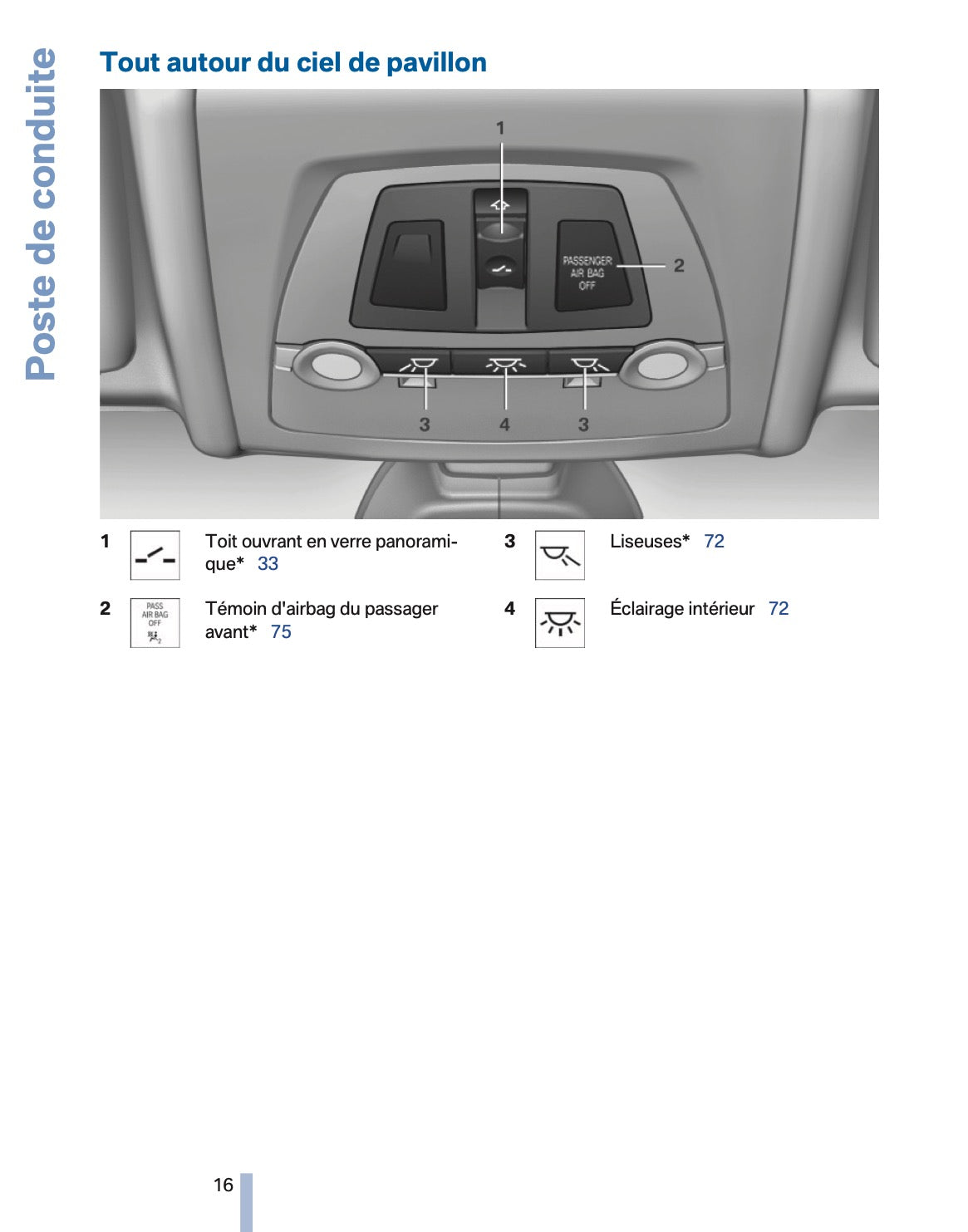 2011 BMW X3 Owner's Manual | French