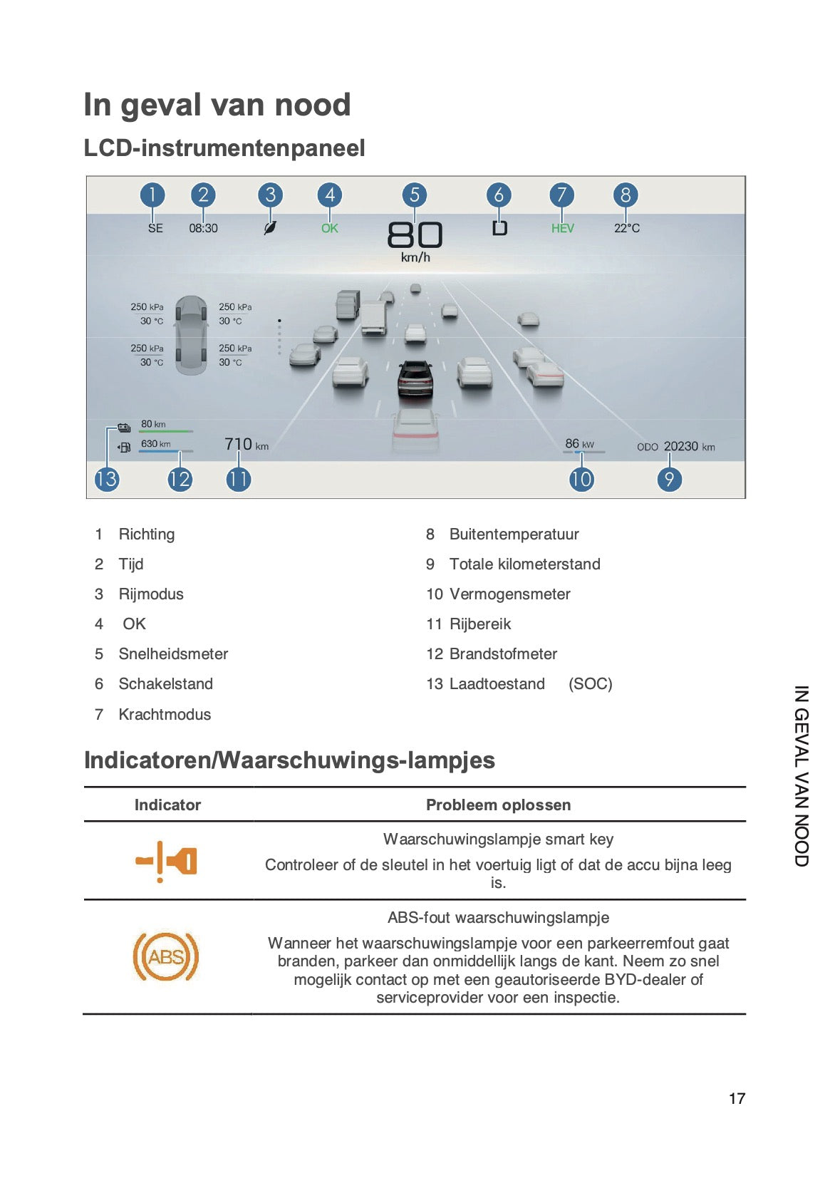 2025-2026 BYD Atto 2 DM-i Snelstart | Nederlands
