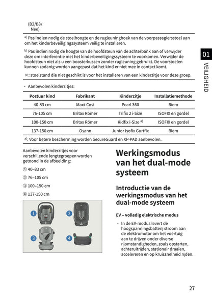 2026 BYD Dolphin G DM-i Owner's Manual | Dutch