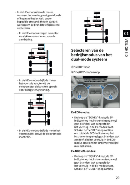 2026 BYD Dolphin G DM-i Owner's Manual | Dutch