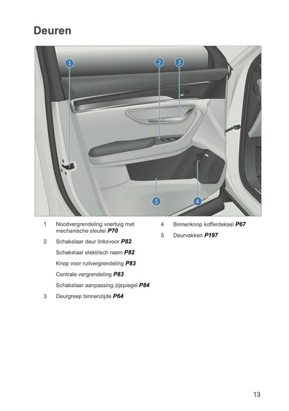 2024-2026 BYD SEAL U DM-i Owner's Manual | Dutch
