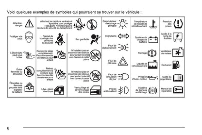 2007 Chevrolet Corvette Manuel du propriétaire | Français