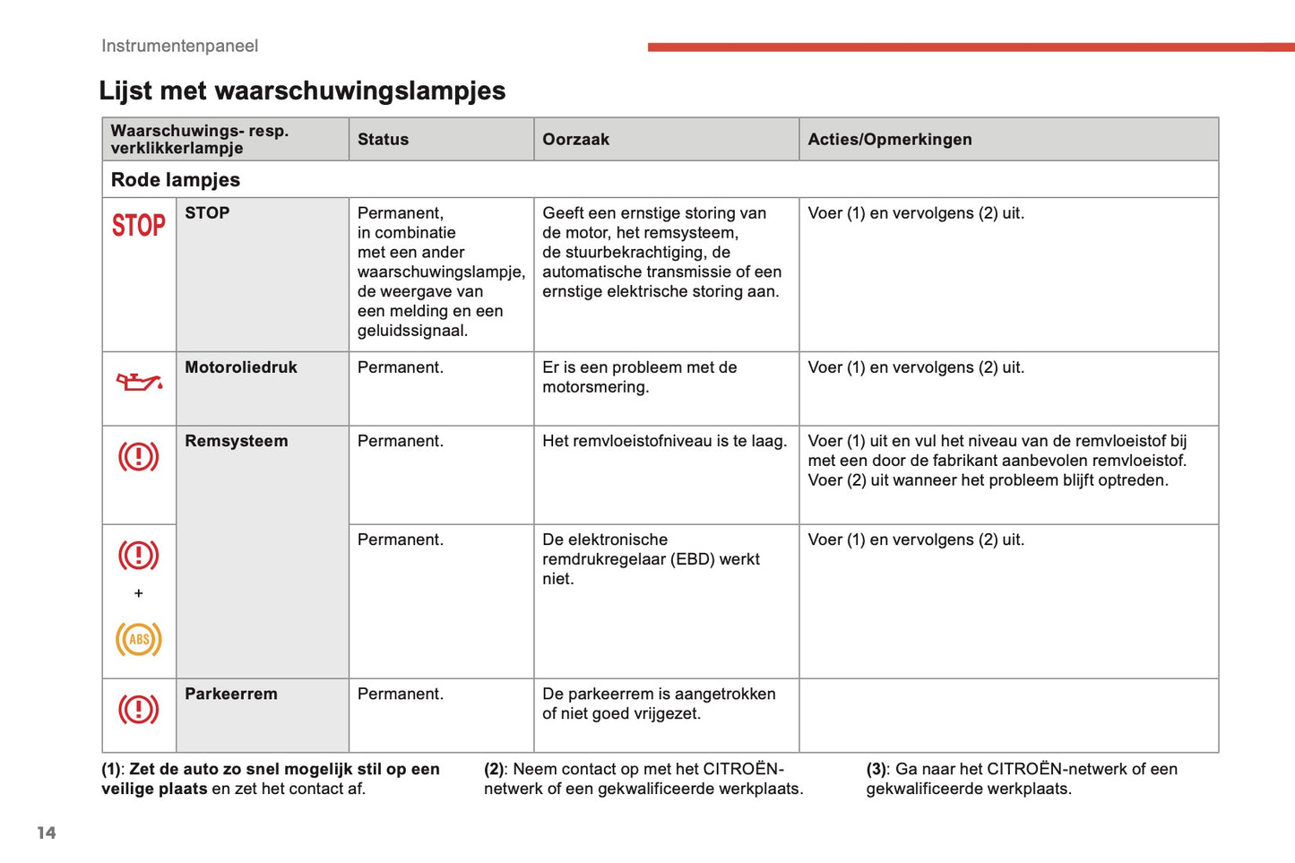2018-2019 Citroën Berlingo Owner's Manual | Dutch