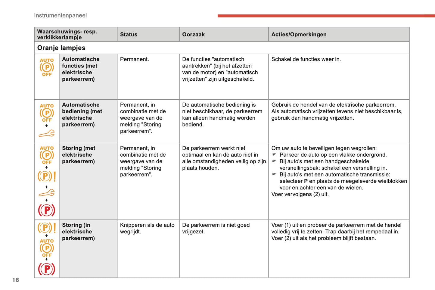 2018-2019 Citroën Berlingo Owner's Manual | Dutch