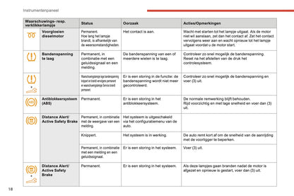 2018-2019 Citroën Berlingo Owner's Manual | Dutch