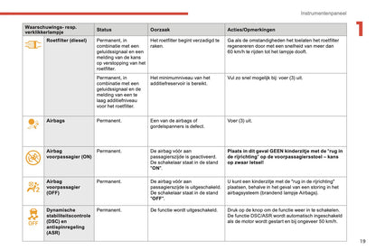 2018-2019 Citroën Berlingo Owner's Manual | Dutch