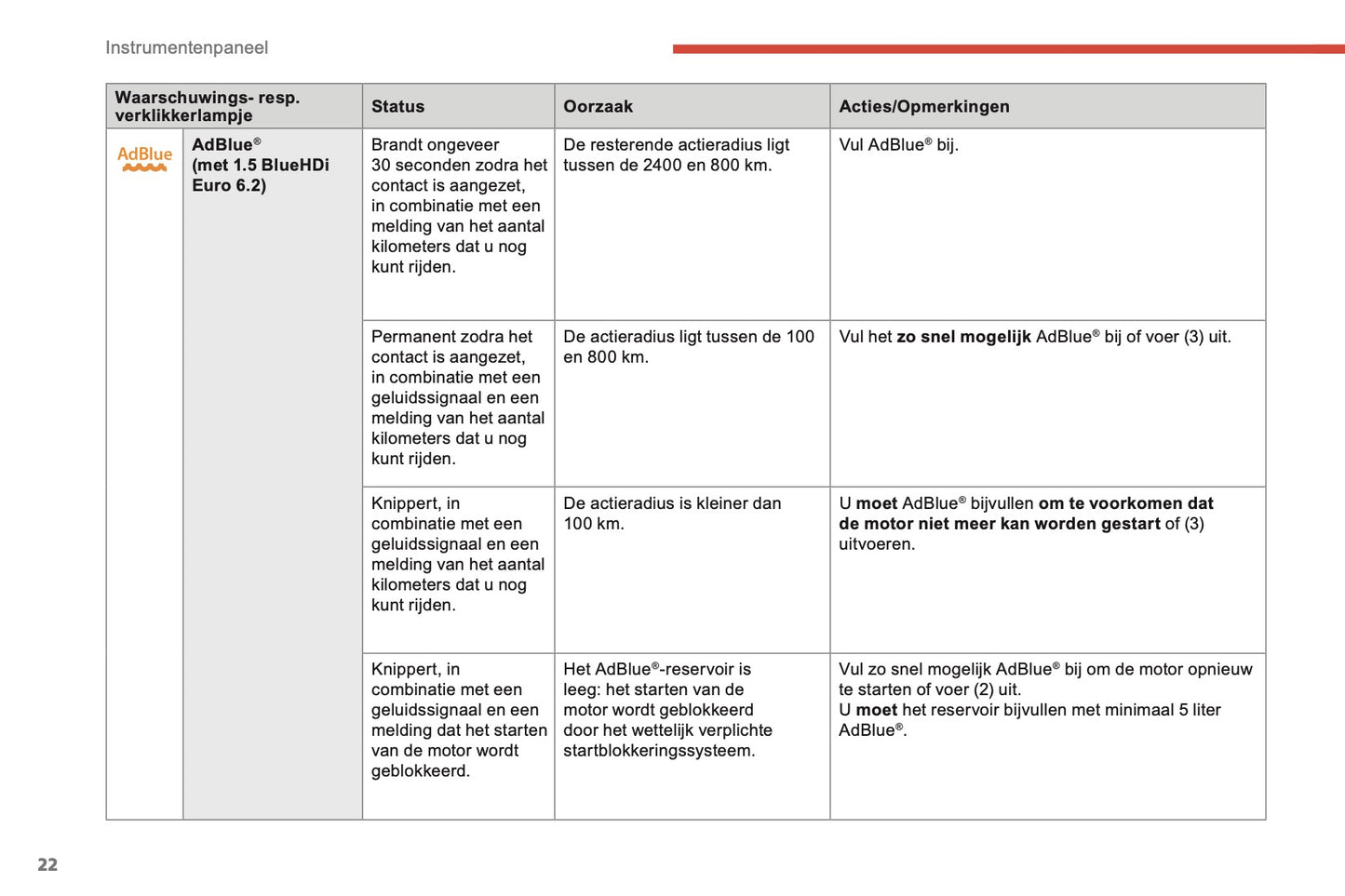2018-2019 Citroën Berlingo Owner's Manual | Dutch