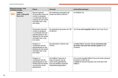 2018-2019 Citroën Berlingo Owner's Manual | Dutch