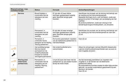 2018-2019 Citroën Berlingo Owner's Manual | Dutch
