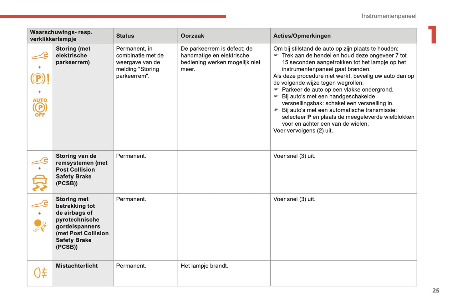 2018-2019 Citroën Berlingo Owner's Manual | Dutch