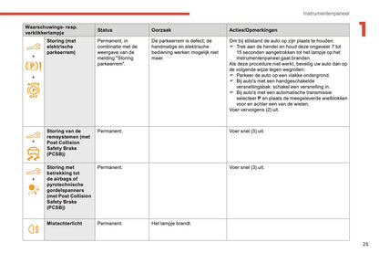 2018-2019 Citroën Berlingo Owner's Manual | Dutch