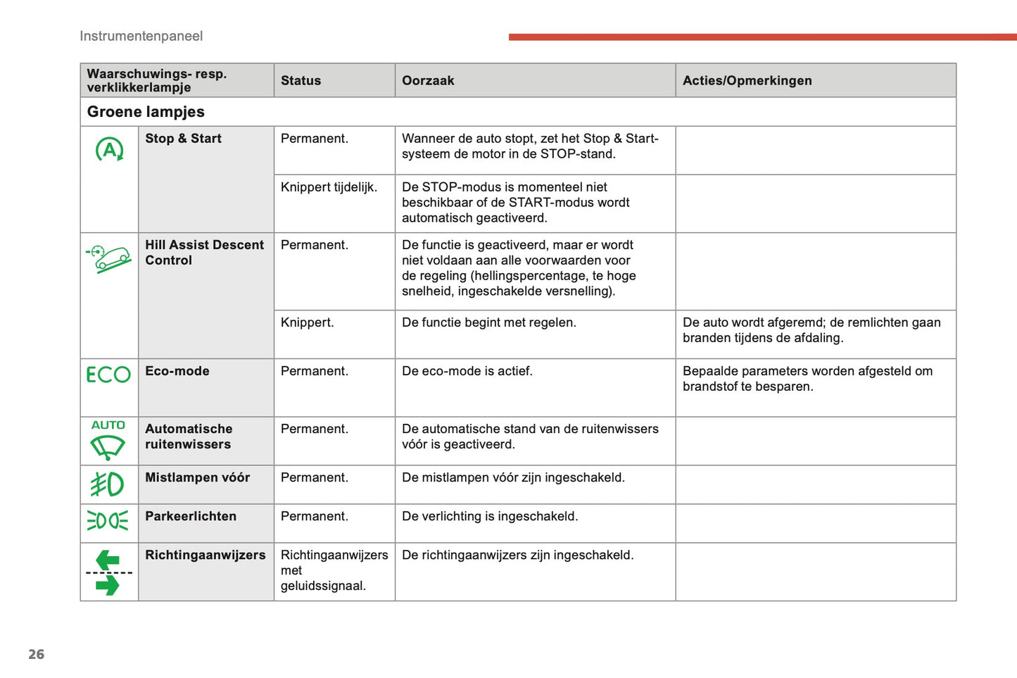 2018-2019 Citroën Berlingo Owner's Manual | Dutch