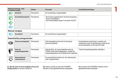 2018-2019 Citroën Berlingo Owner's Manual | Dutch