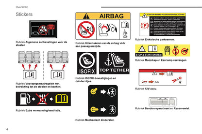 2018-2019 Citroën Berlingo Owner's Manual | Dutch