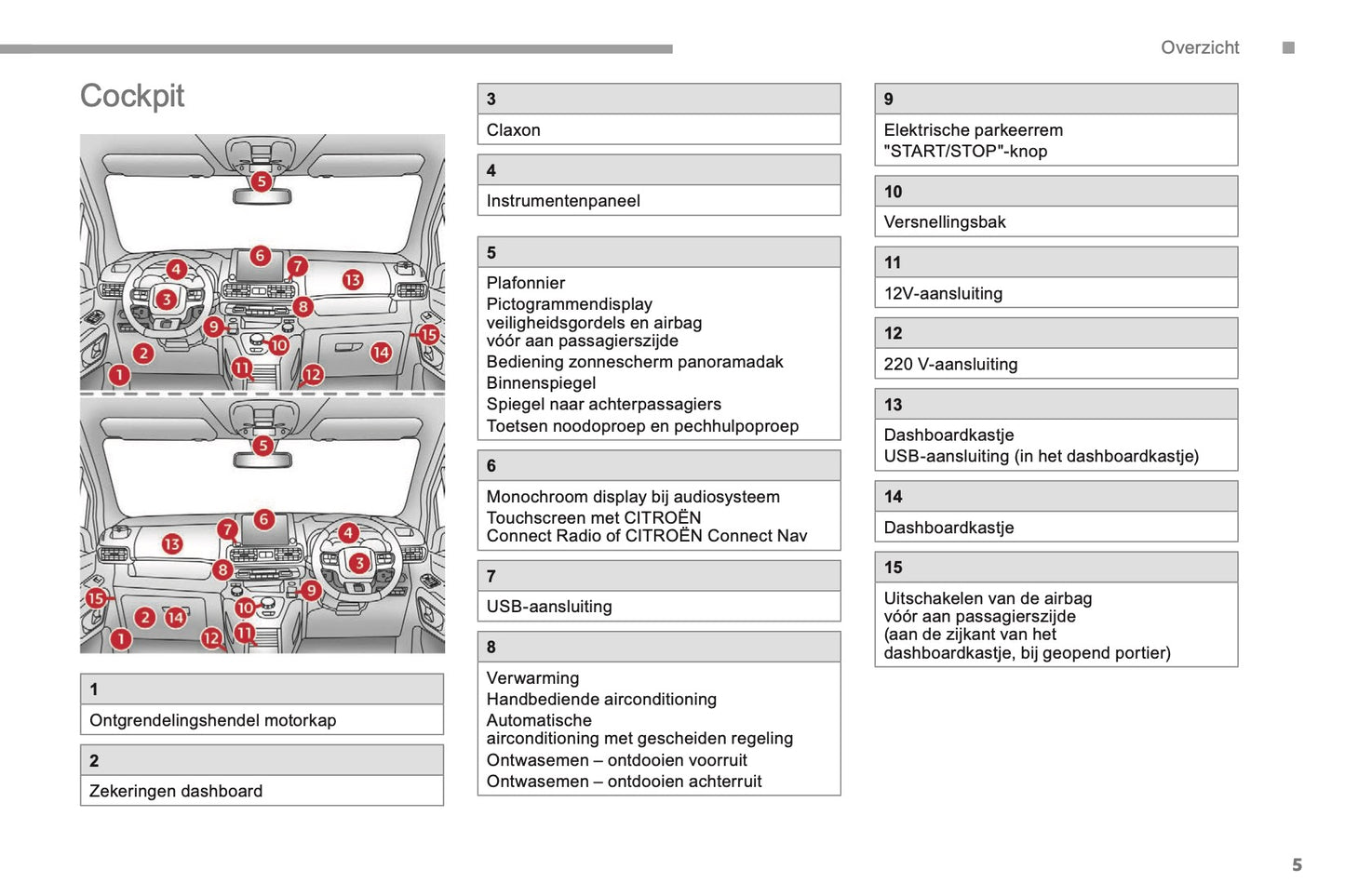 2018-2019 Citroën Berlingo Owner's Manual | Dutch