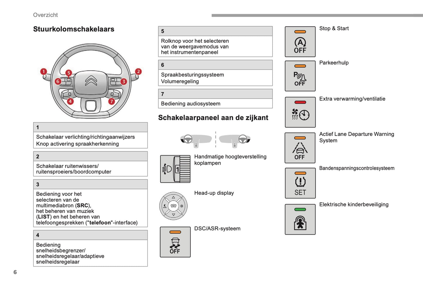 2018-2019 Citroën Berlingo Owner's Manual | Dutch
