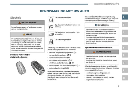 2026 Citroën Berlingo Gebruikershandleiding | Nederlands