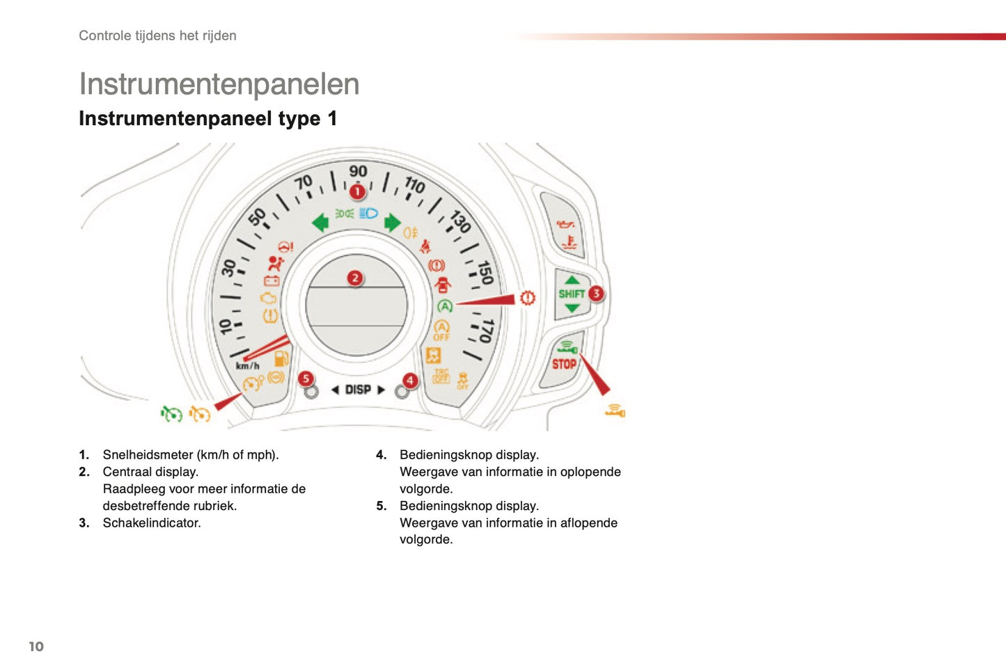 2015-2016 Citroën C1 Gebruikershandleiding | Nederlands