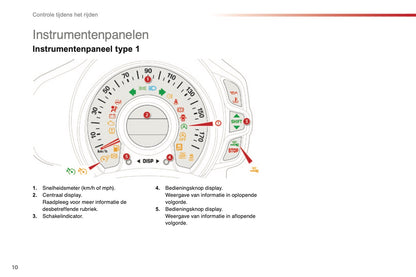 2015-2016 Citroën C1 Gebruikershandleiding | Nederlands