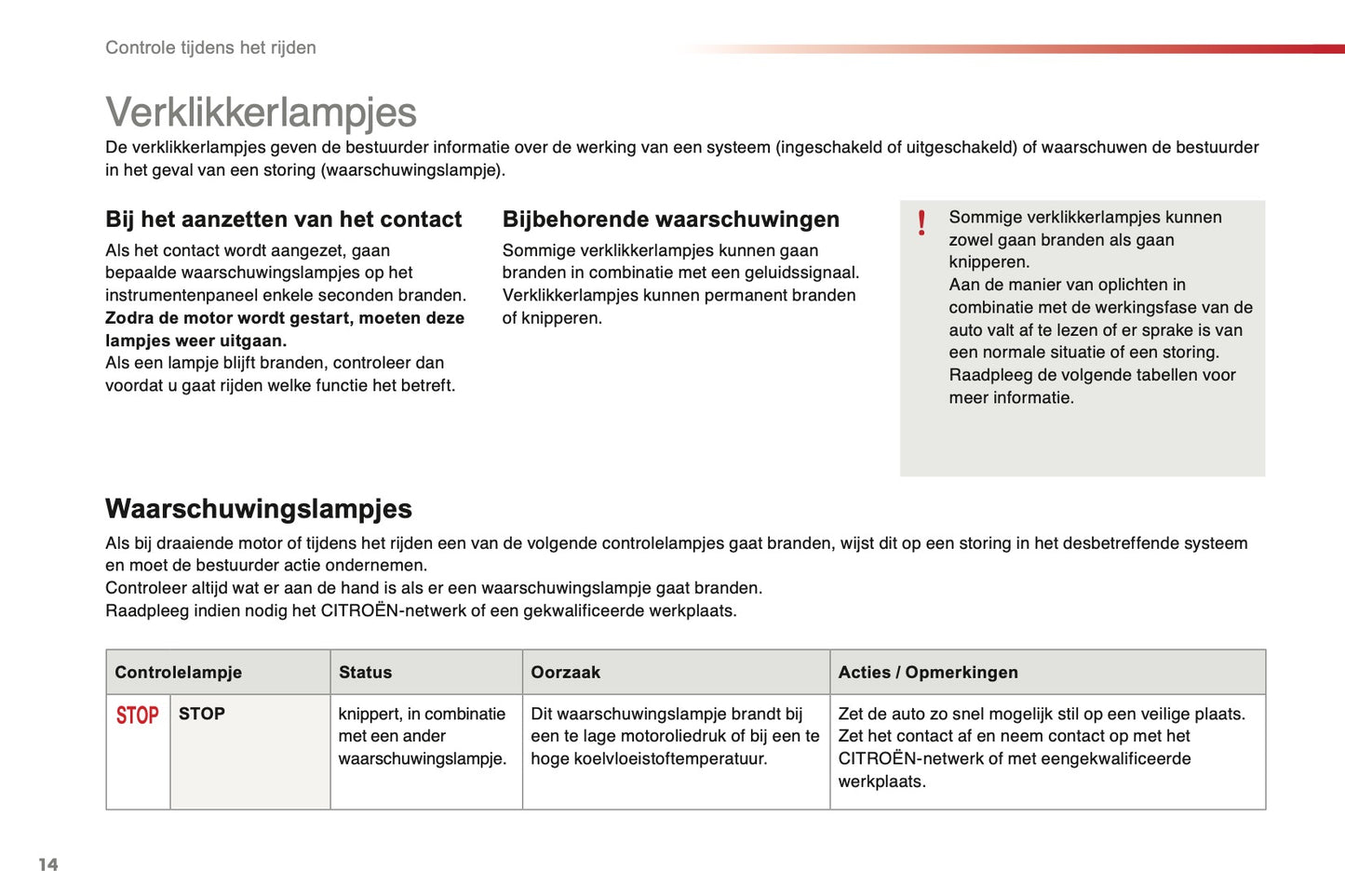 2015-2016 Citroën C1 Gebruikershandleiding | Nederlands