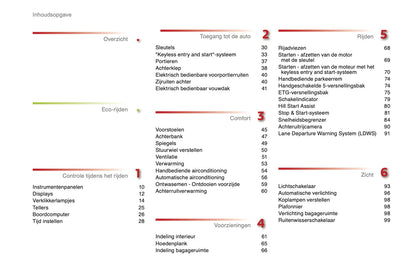 2015-2016 Citroën C1 Gebruikershandleiding | Nederlands