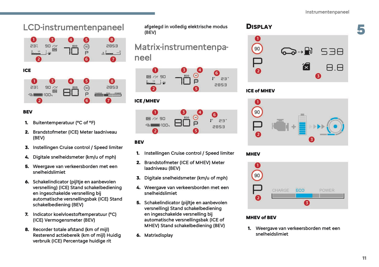 2025 Citroën C3 Aircross Owner's Manual | Dutch