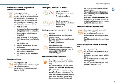 2025 Citroën C3 Aircross Owner's Manual | Dutch