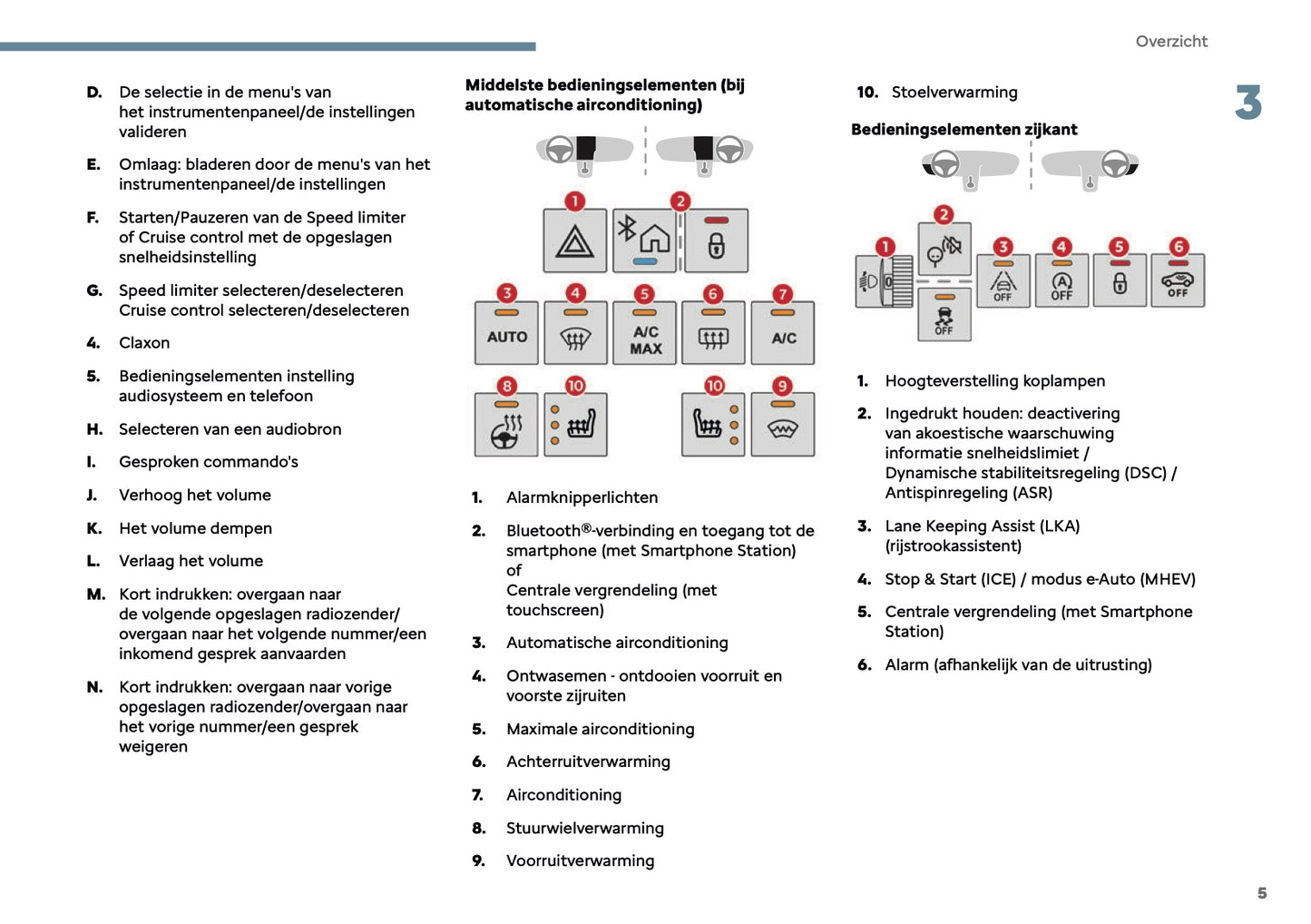 2025 Citroën C3 Aircross Owner's Manual | Dutch