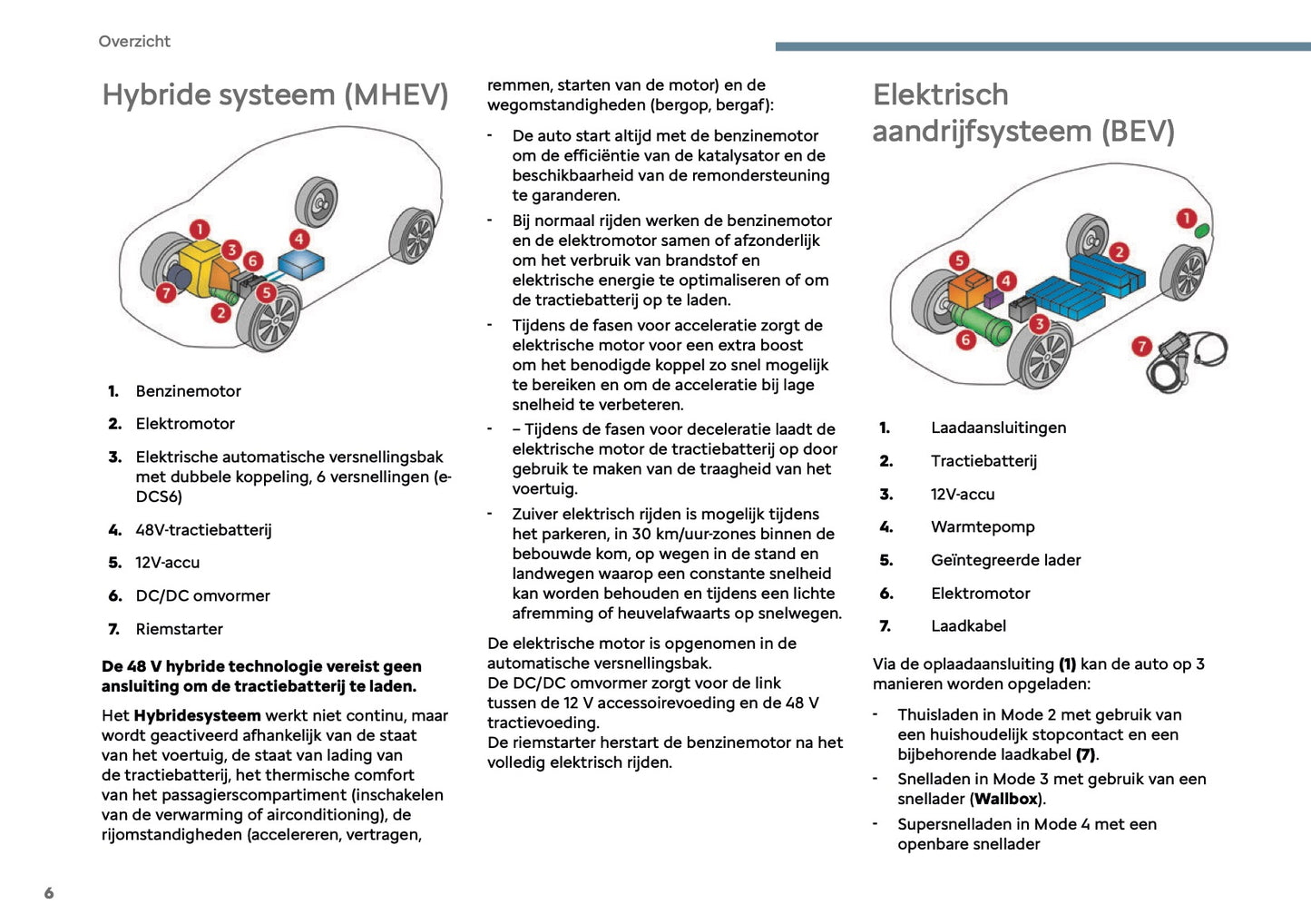 2025 Citroën C3 Aircross Owner's Manual | Dutch