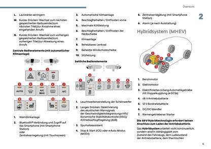 2025 Citroën C3 Owner's Manual | German