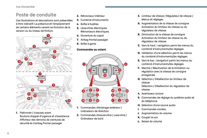 2024-2025 Citroën C3 Owner's Manual | French