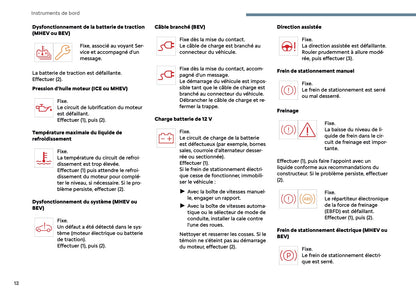 2025 Citroën C3 Owner's Manual | French