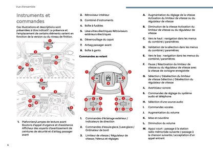 2025 Citroën C3 Owner's Manual | French
