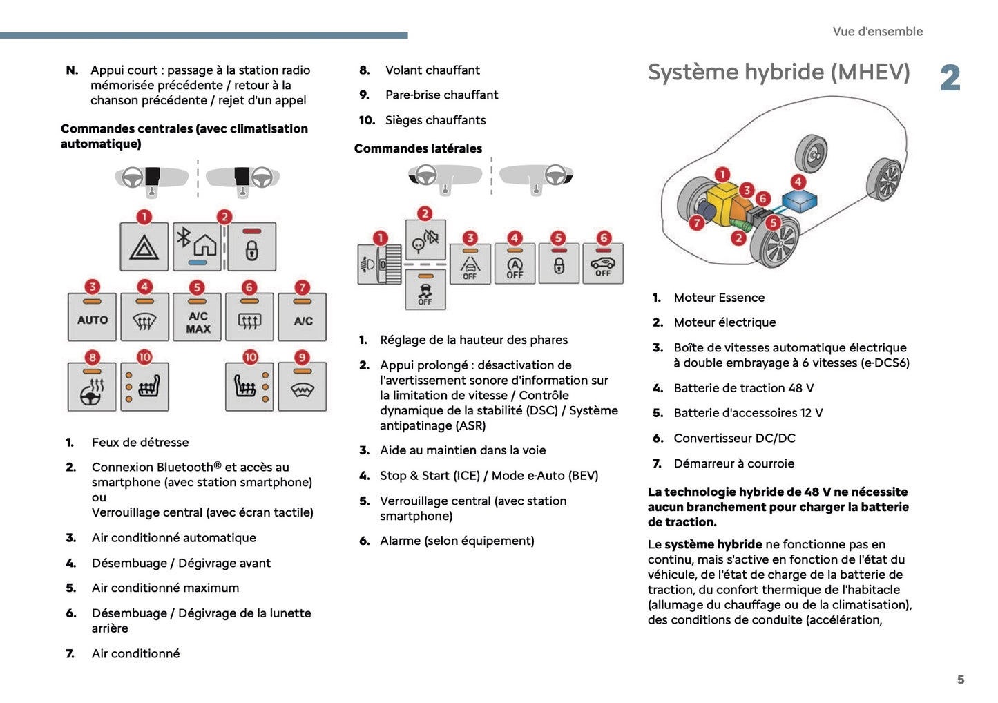 2025 Citroën C3 Owner's Manual | French