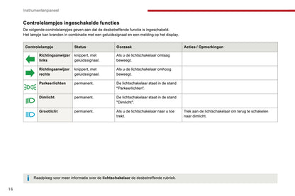 2016-2017 Citroën C3 Gebruikershandleiding | Nederlands