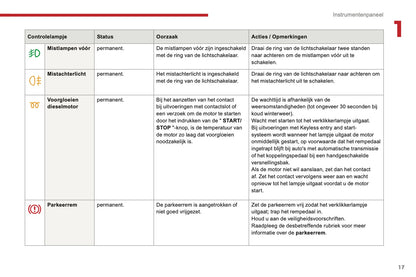 2016-2017 Citroën C3 Gebruikershandleiding | Nederlands