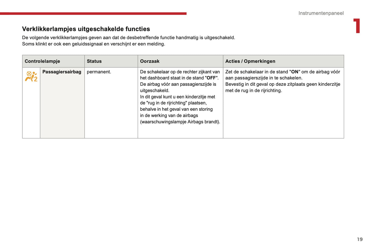 2016-2017 Citroën C3 Gebruikershandleiding | Nederlands