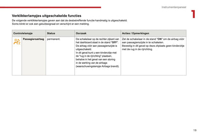 2016-2017 Citroën C3 Gebruikershandleiding | Nederlands
