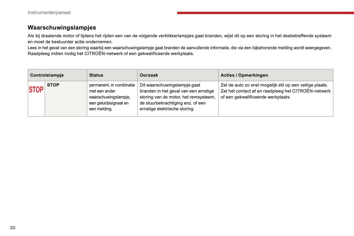 2016-2017 Citroën C3 Gebruikershandleiding | Nederlands